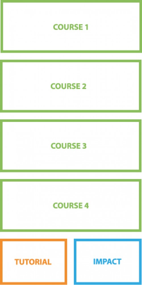 A typical Level 2 Programme of Study