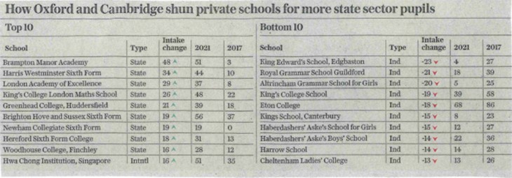 The Daily Telegraph, page 13, Thursday 16th December 2021