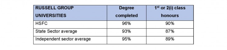 Hereford Sixth Form College v the State and Independent sectors